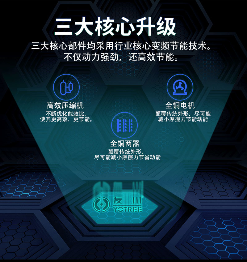 友川除湿机-核心科技，匠心制造.jpg