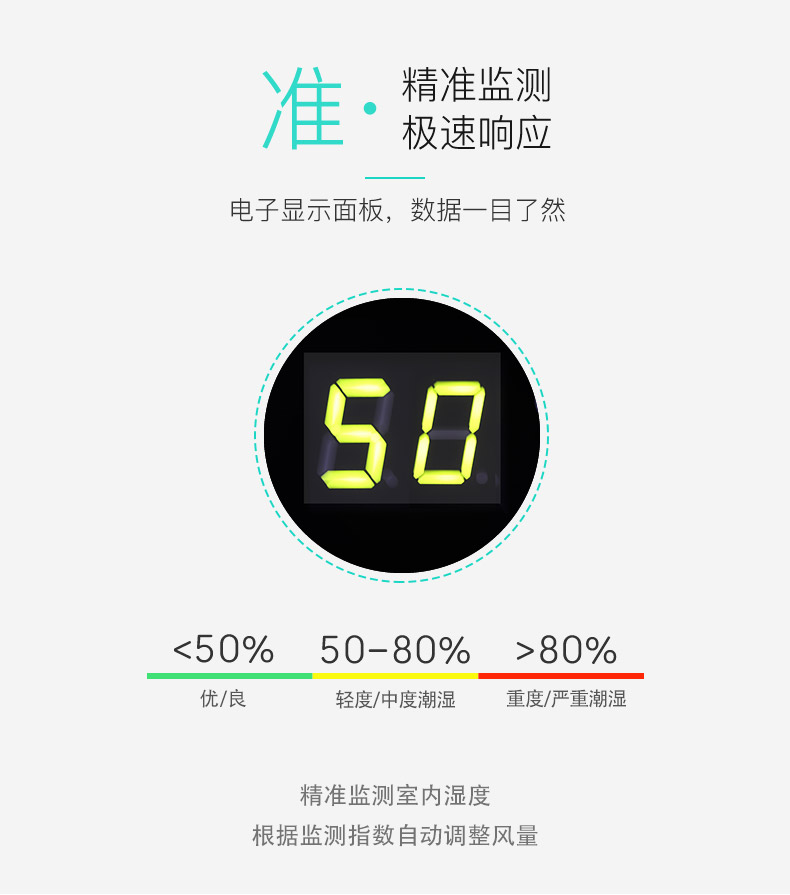 极速相应,精准监测-友川除湿机.jpg 极速相应,精准监测-友川除湿机.jpg